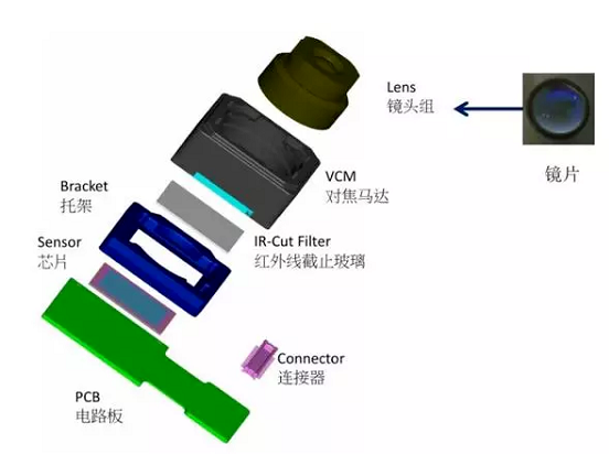 东城街道苹果6维修为什么从iPhone6开始苹果摄像头就开始凸起了