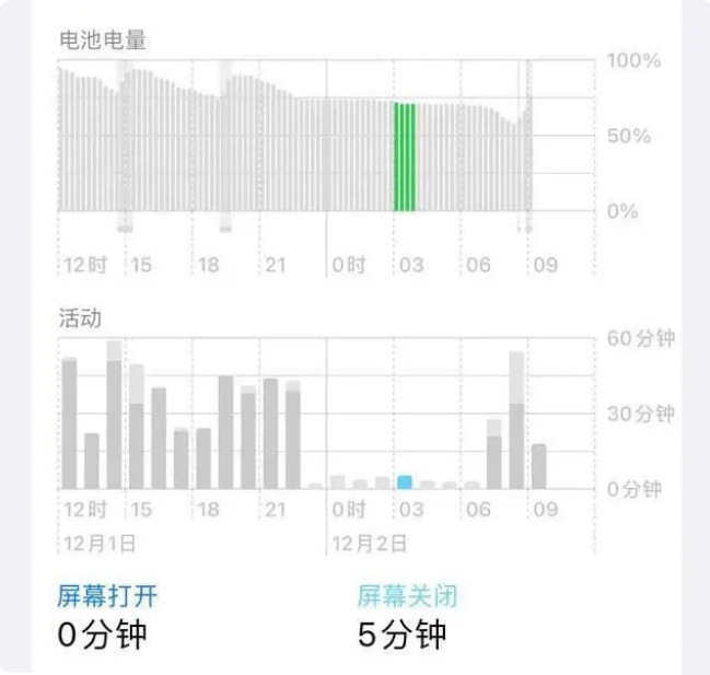 东城街道苹果服务网点分享iOS16.1.2值得升级吗？ 
